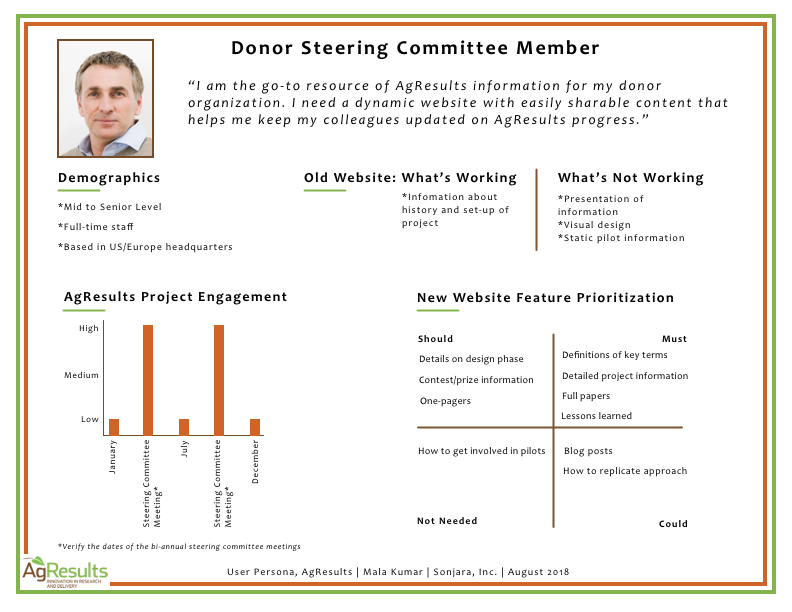 AgResults_Donor_UserPersona