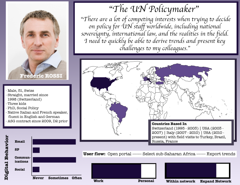 Persona_PolicyMaker