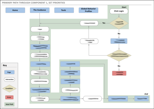 PrimaryPath_Component1_blurred